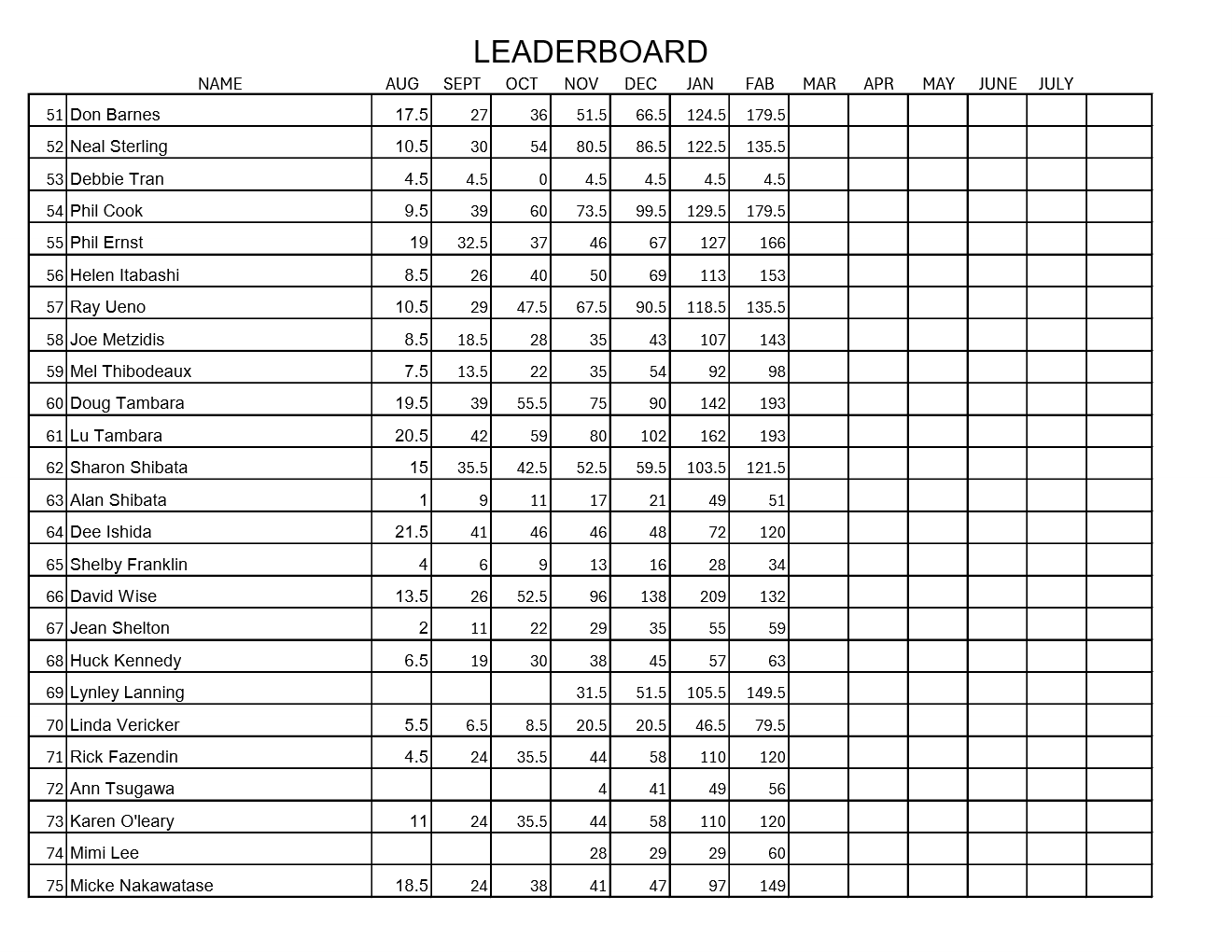 Michele Adams Leaderboard Sheet 3