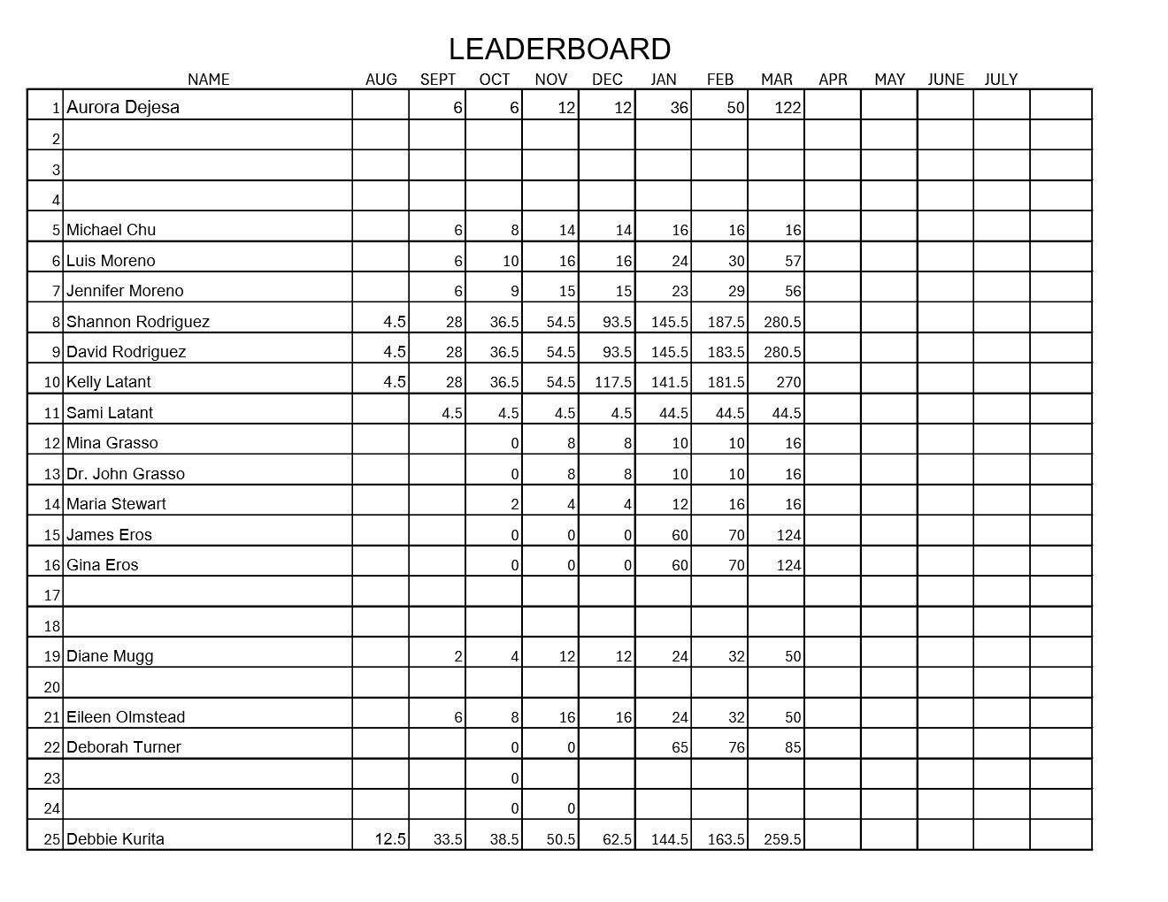 Michele Adams Leaderboard Sheet 1