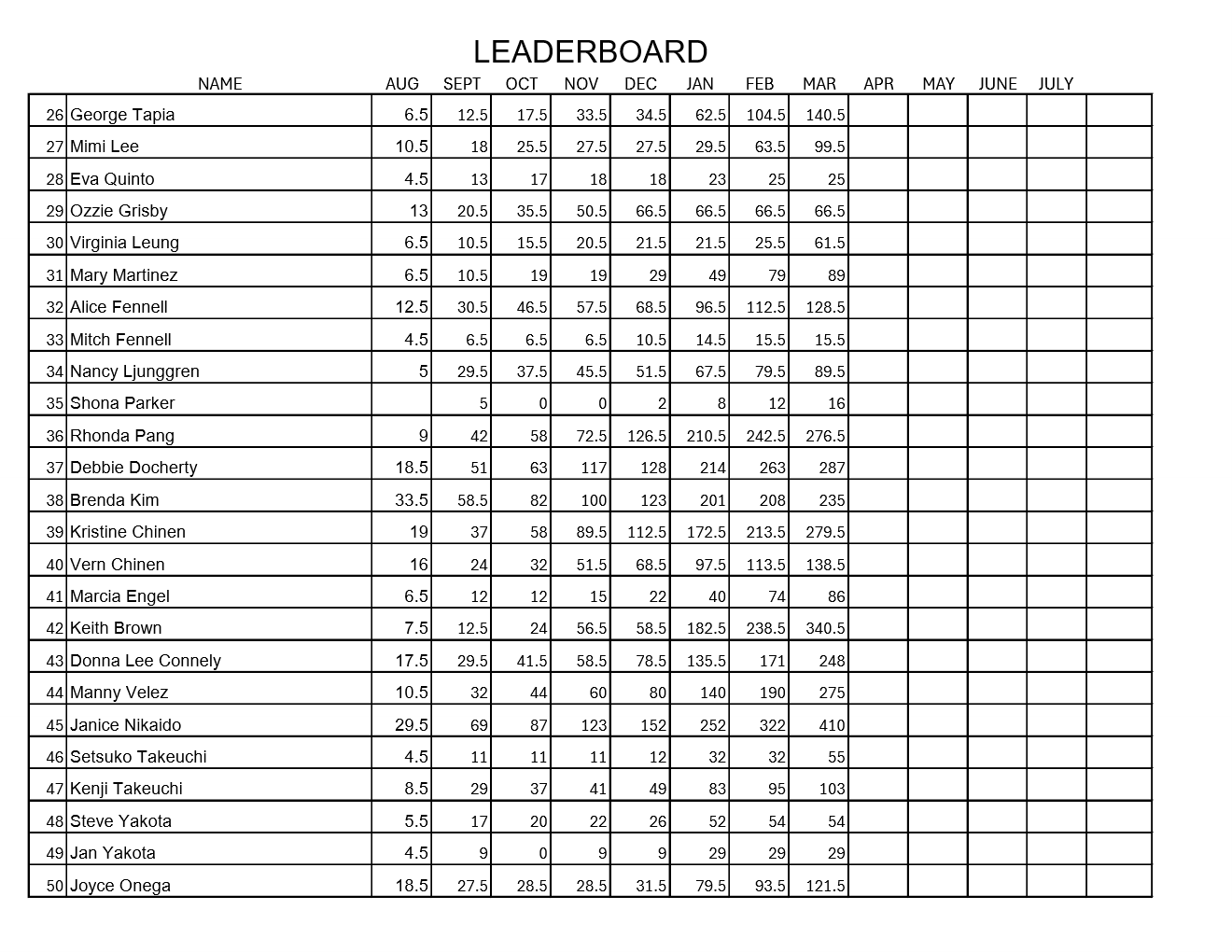 Michele Adams Leaderboard Sheet 2