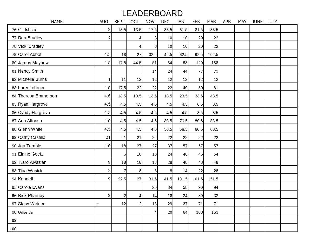 Michele Adams Leaderboard Sheet 4