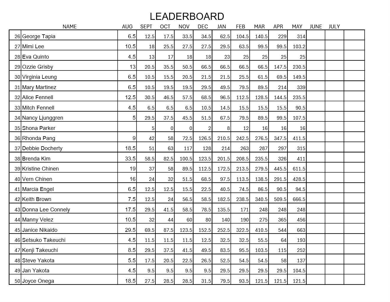 Michele Adams Leaderboard Sheet 2