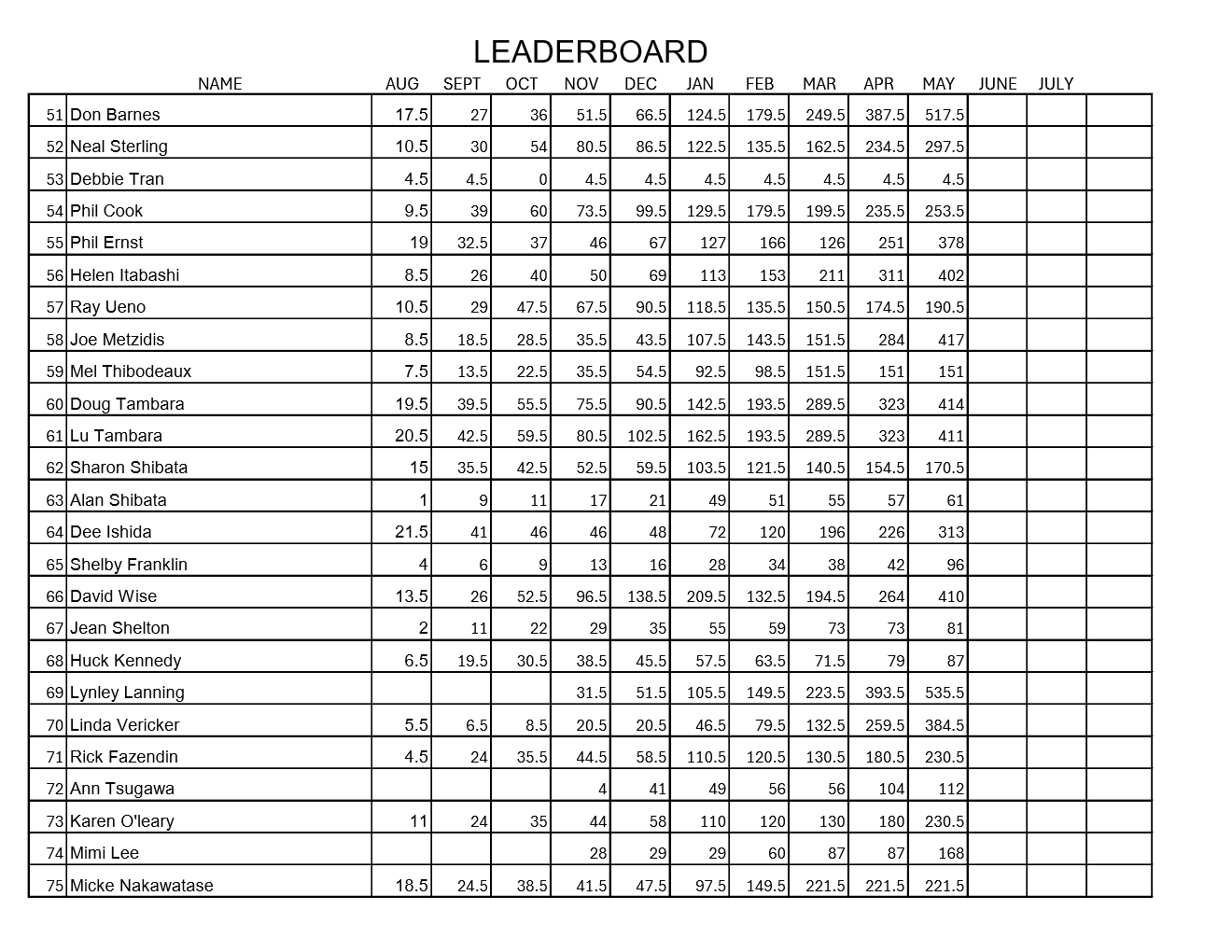 Michele Adams Leaderboard Sheet 3