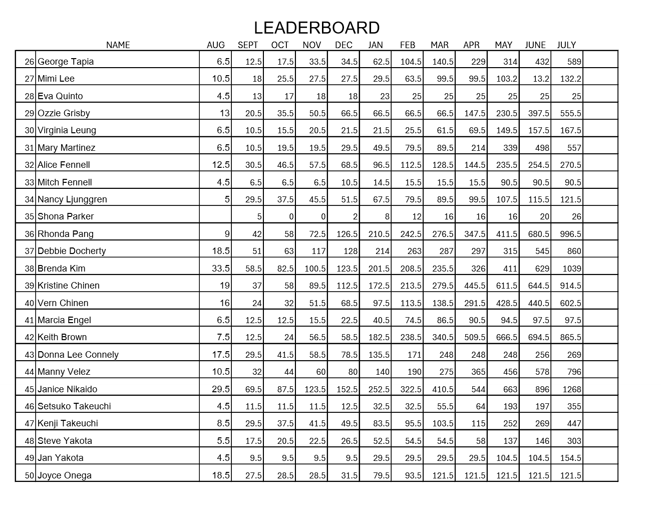 Michele Adams Leaderboard Sheet 2