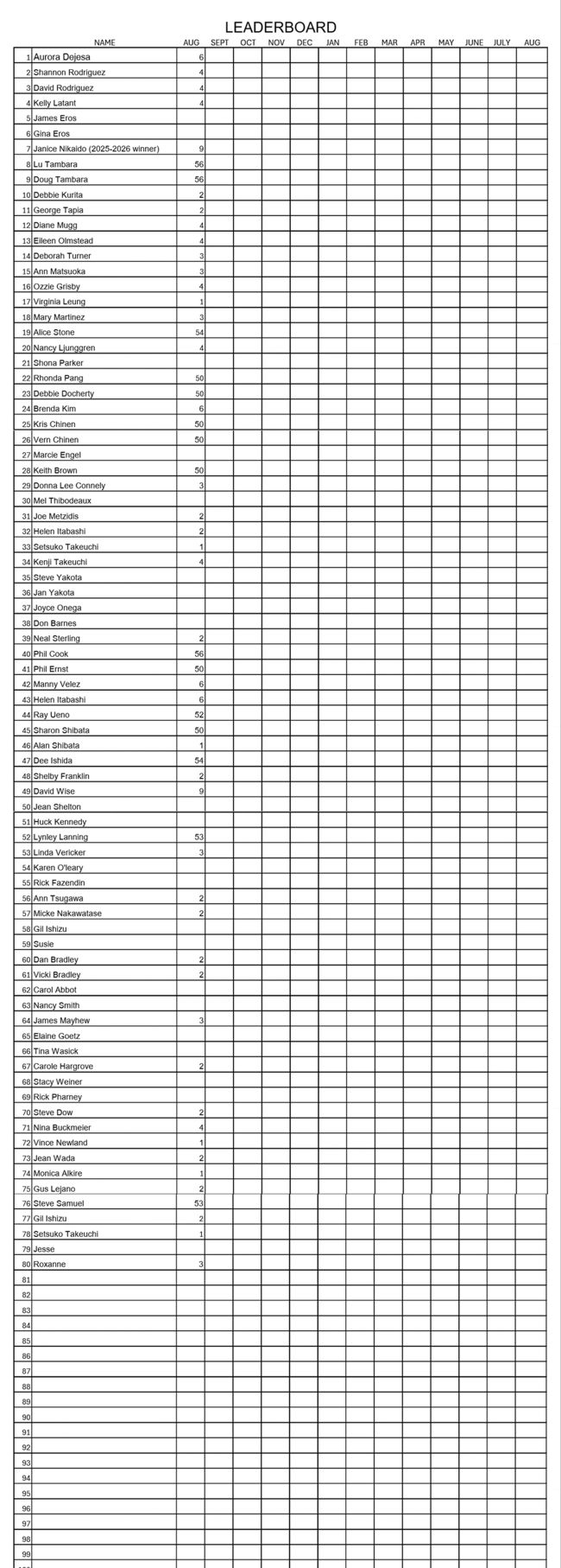 Michele Adams Leaderboard 